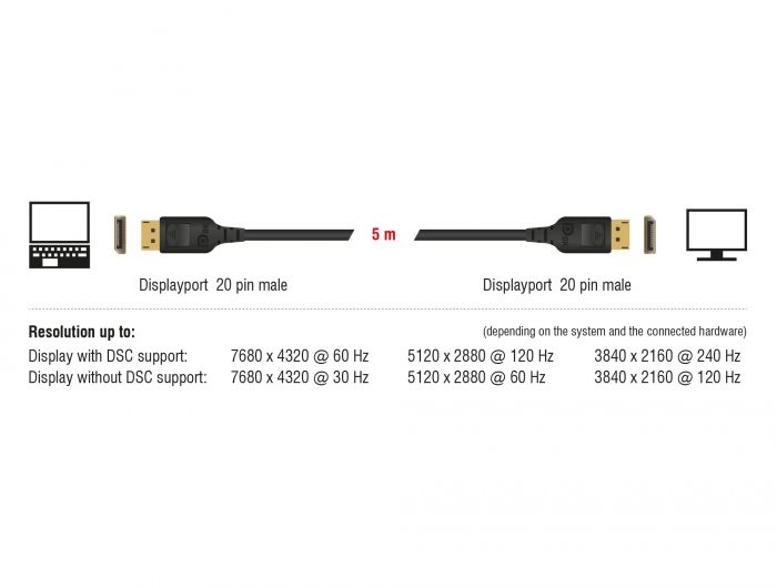 DeLock DisplayPort cable 8K 60 Hz 5m DP 8K certified Black