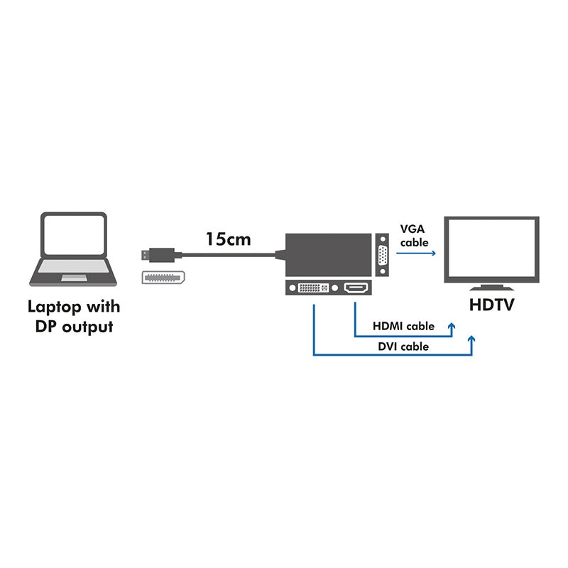 Logilink CV0109 4K DisplayPort to DVI/HDMI/VGA Converter