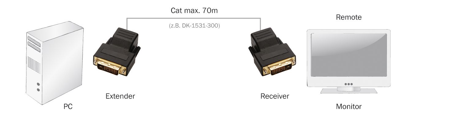 Digitus DVI Video Extender over Cat5