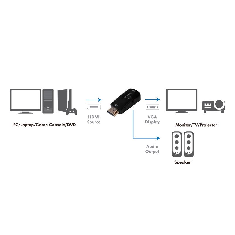 Logilink HDMI to VGA Converter