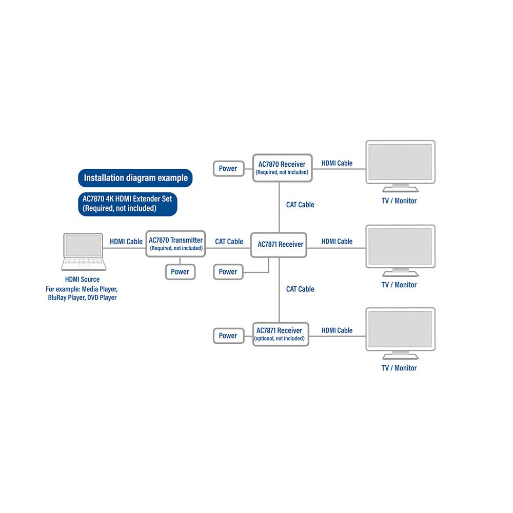 ACT AC7870 4K HDMI Chainable Receiver