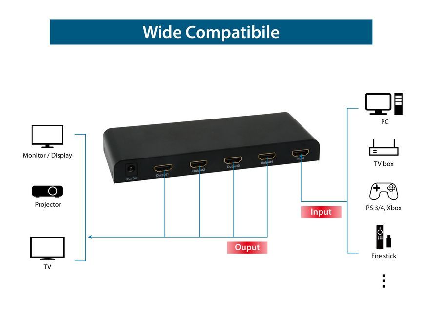 EQuip 4-Port HDMI Splitter Black