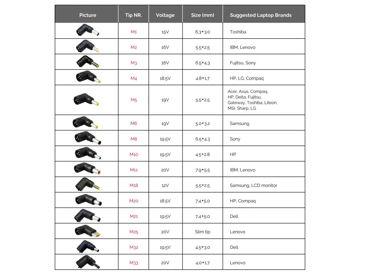 Conceptronic CNB90T15 Universal Laptop Charger 90W incl. 15 Charging Tips