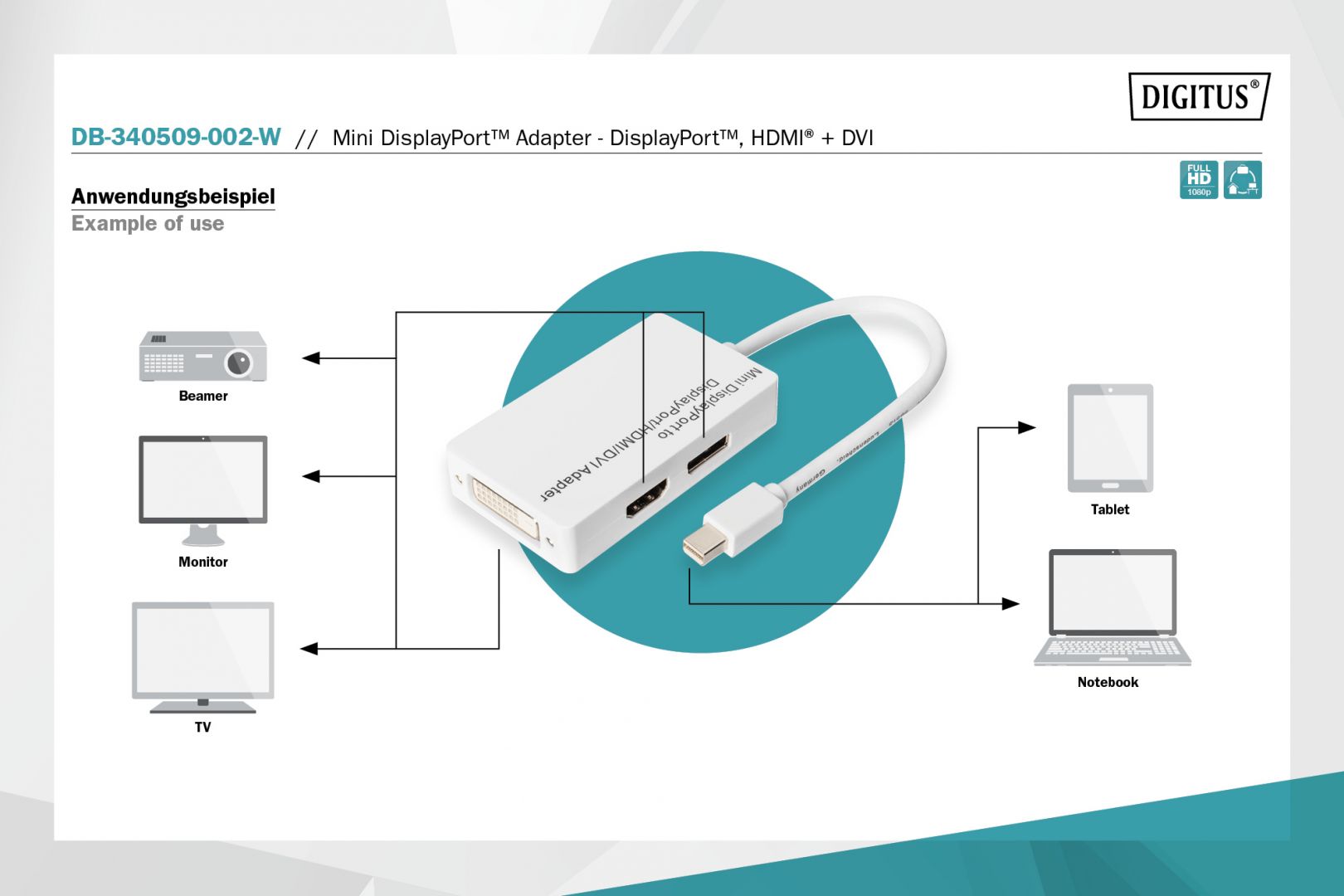 Digitus Mini DisplayPort Adapter/Converter Mini DP to DisplayPort HDMI+DVI 0,2m White