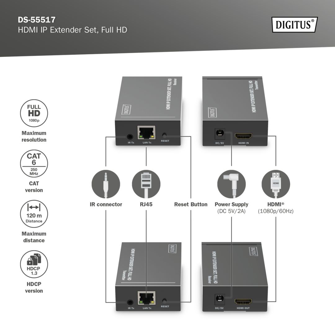 Digitus HDMI IP Video Extender Set 120m