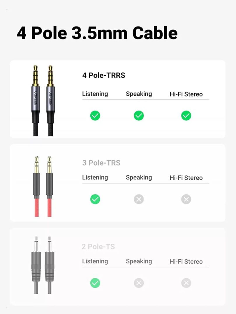UGREEN 20782 3,5mm jack male/male cable 2m Black