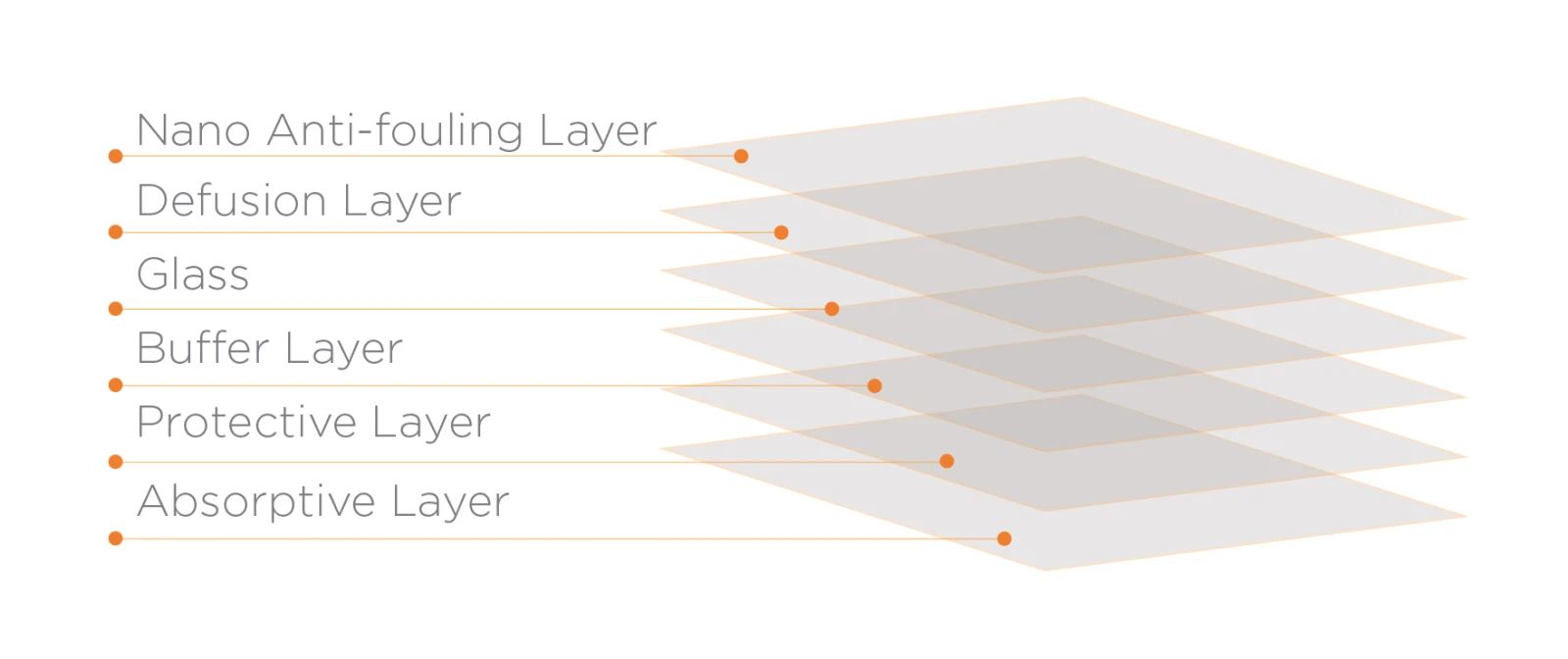 Mobile Origin Screen Guard iPad Pro 11" M2 2022 4th gen