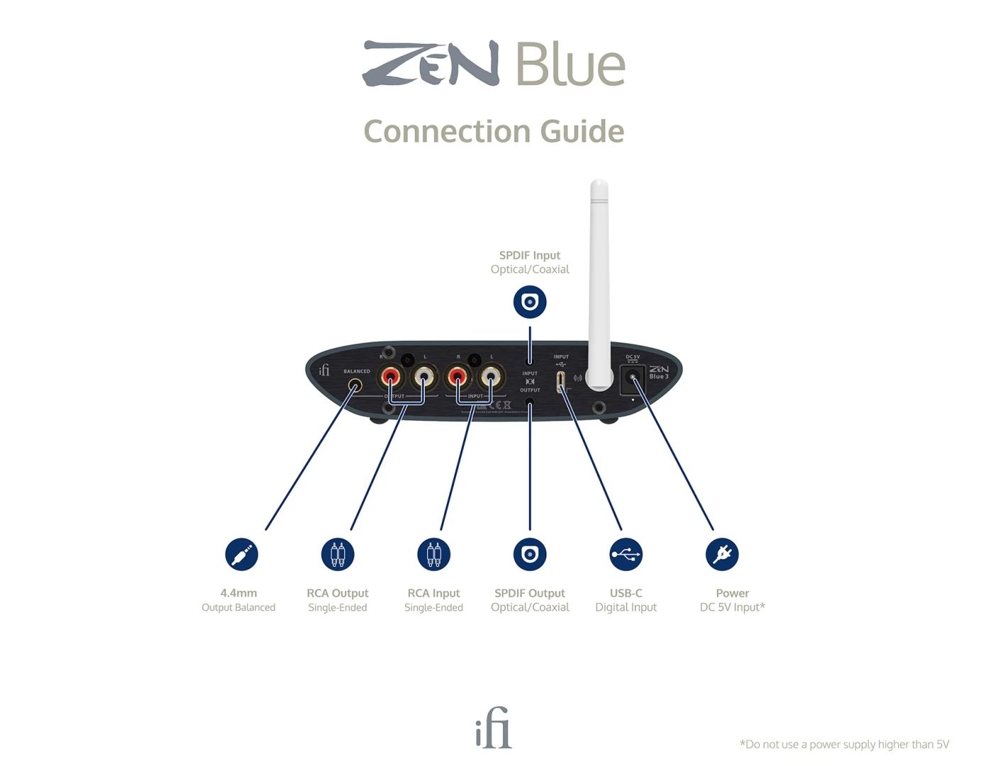 iFi ZEN Blue 3