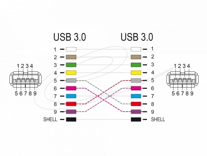 DeLock USB 3.0 Adapter Type-A female to Type-A female (crossed) Black