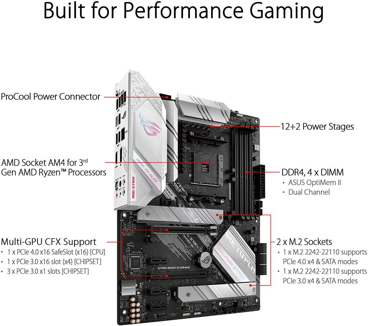 ASUS ROG STRIX B550-A GAMING