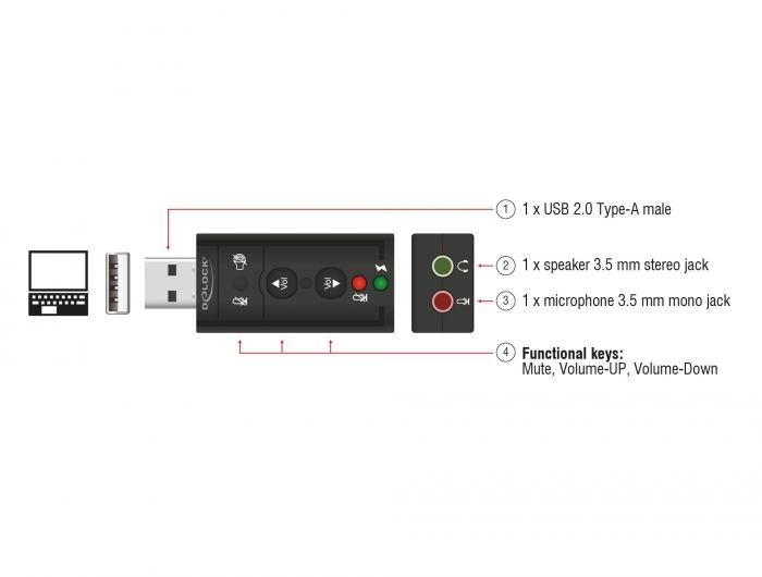 DeLock Sound Adapter Virtual 7.1 USB Hangkártya
